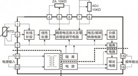 Pt100温度转频率信号隔离变送器IC新产品