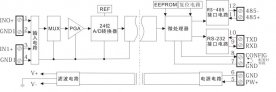 如何让总线采集模块快速进入配置状态？|串口ASCII协议及串口MODBUS RTU-TCP协议测试软件下载