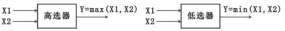 模拟信号比较变送器的高选器和低选器逻辑框图